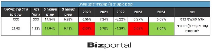 קסם אקטיב קונצרני אסטרטגיות